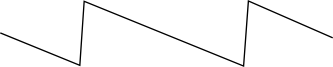 Line drawing of a Jerk Waveform